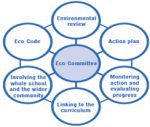 eco-schools-image2